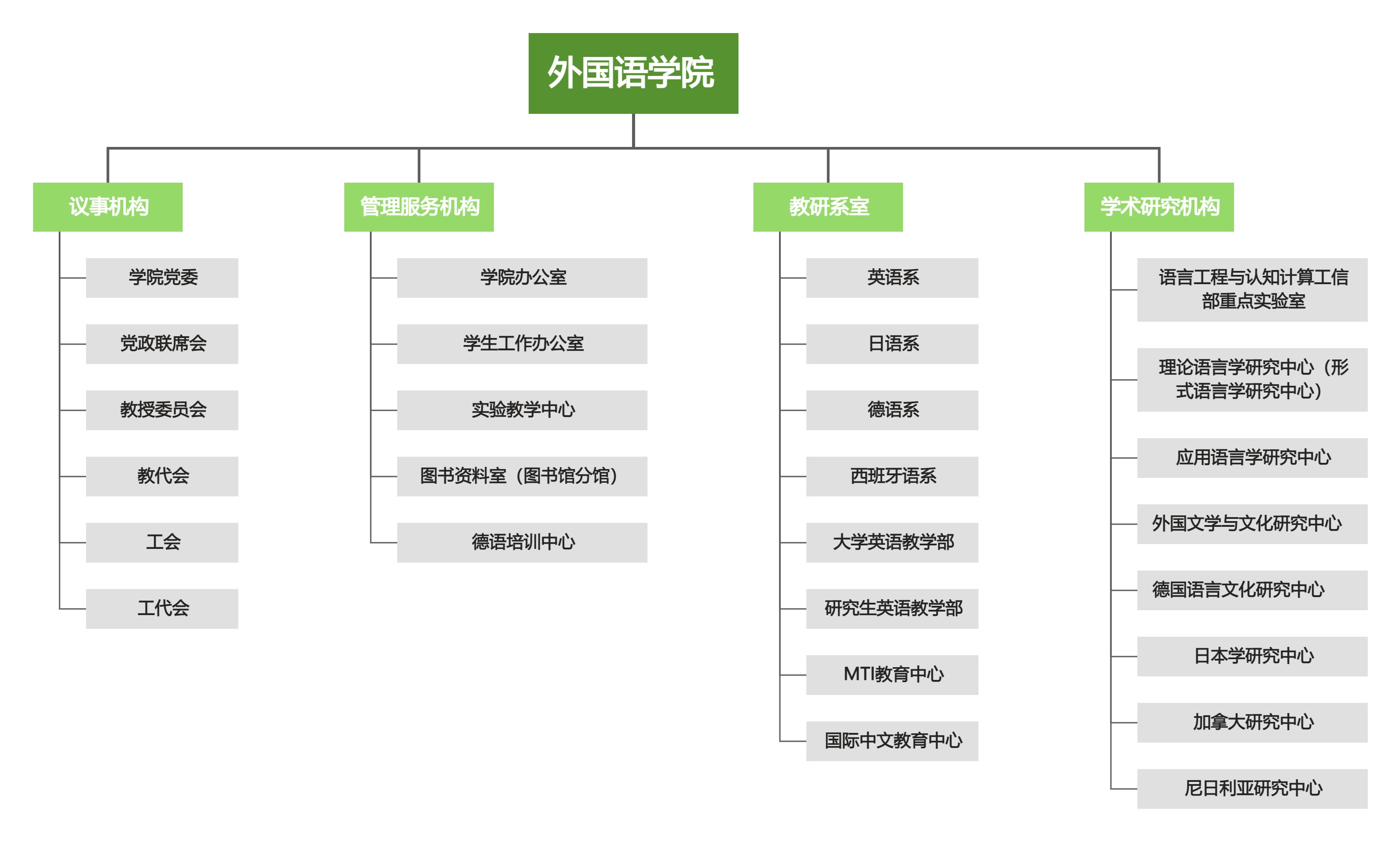 组织结构图3.jpg